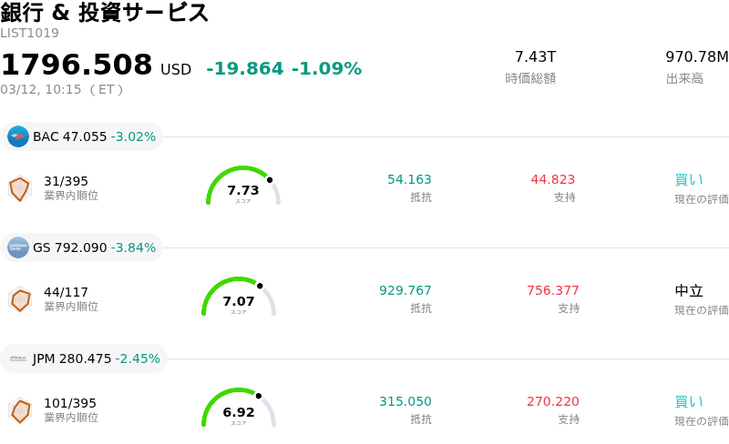 銀行 & 投資サービス