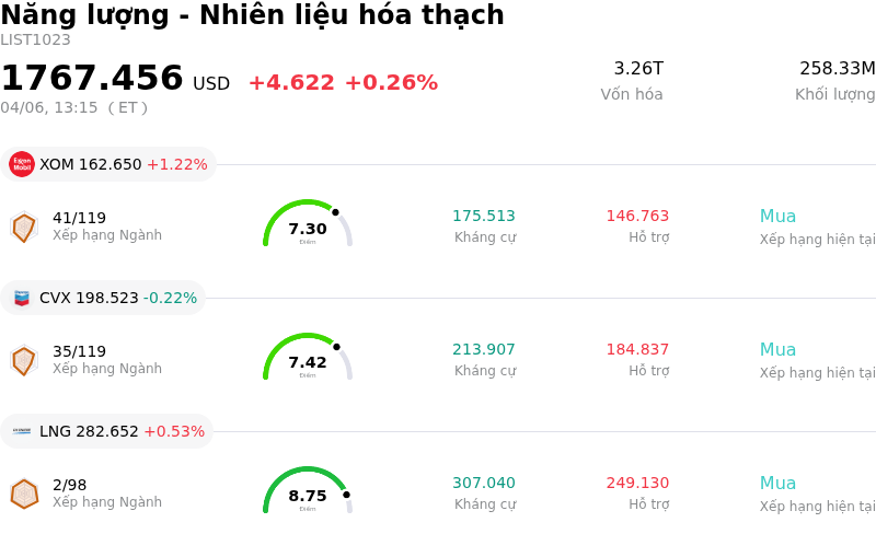 Năng lượng - Nhiên liệu hóa thạch