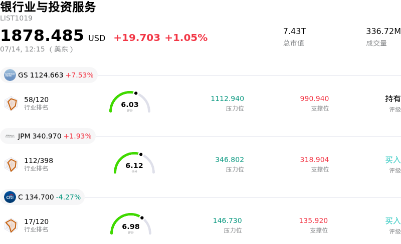 银行业与投资服务