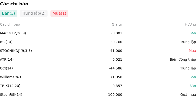 IndicatorAnalysis