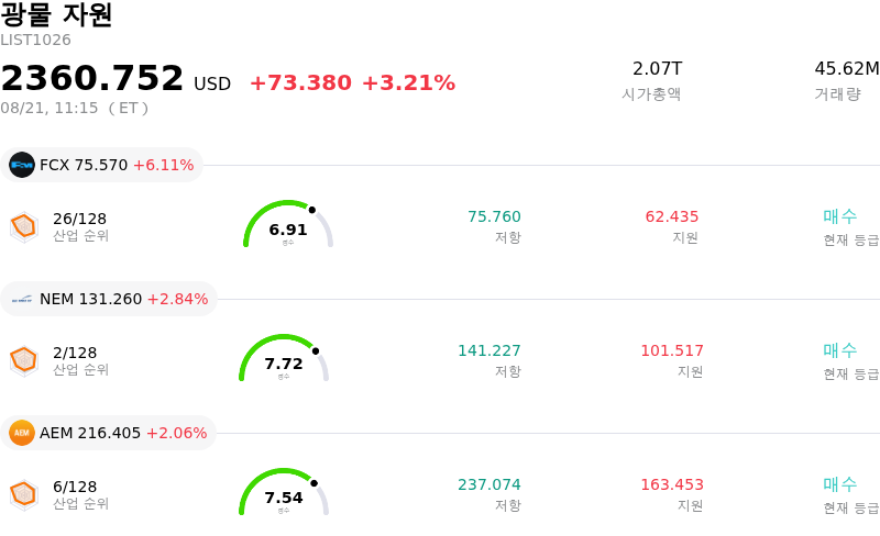광물 자원