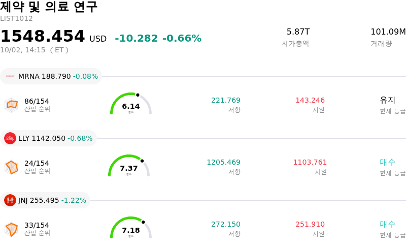 제약 및 의료 연구