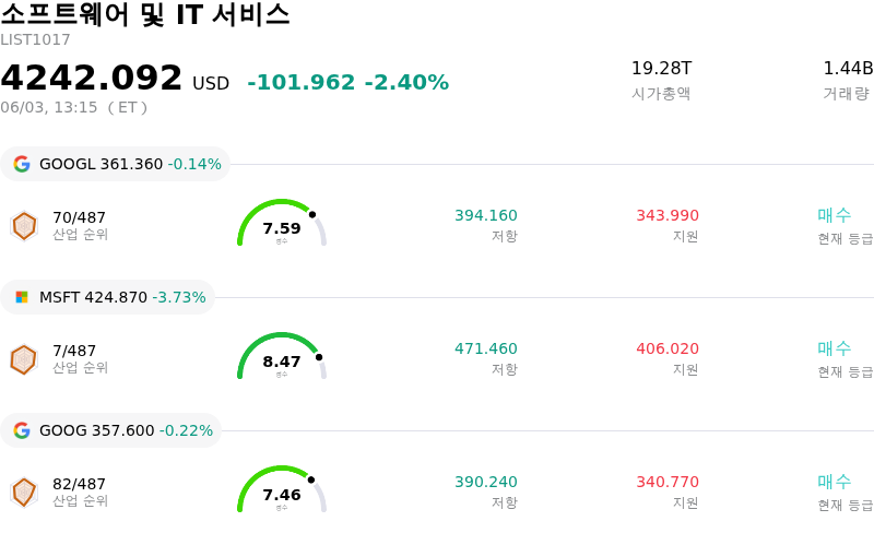 소프트웨어 및 IT 서비스