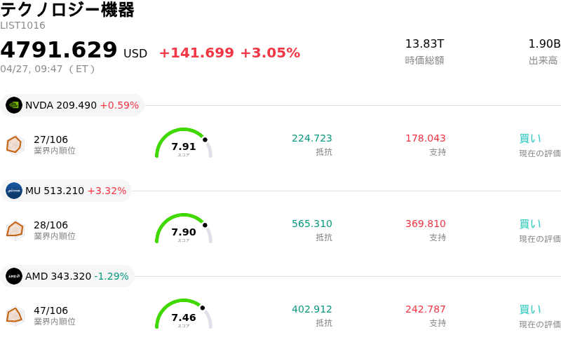 テクノロジー機器
