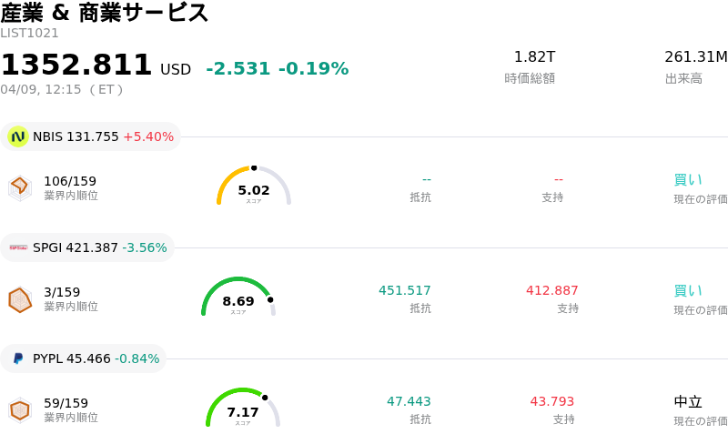 産業 & 商業サービス