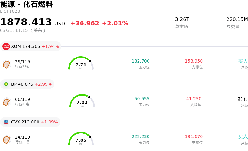 能源 - 化石燃料