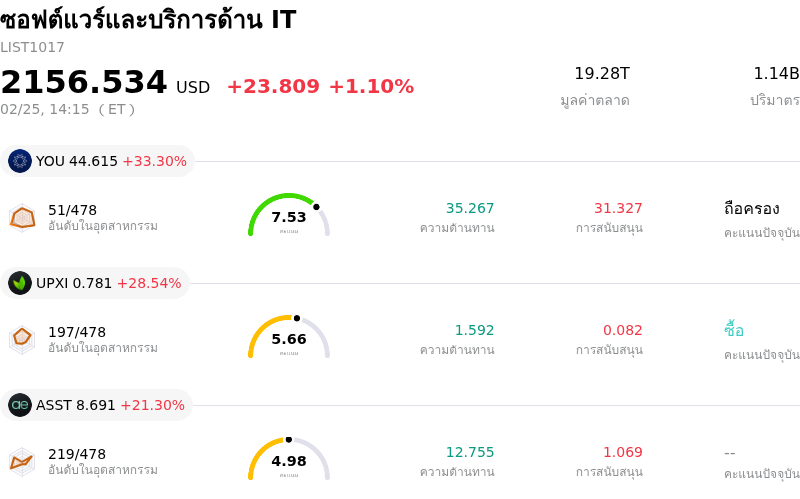 ซอฟต์แวร์และบริการด้าน IT