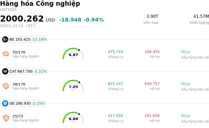 Hàng hóa Công nghiệp
