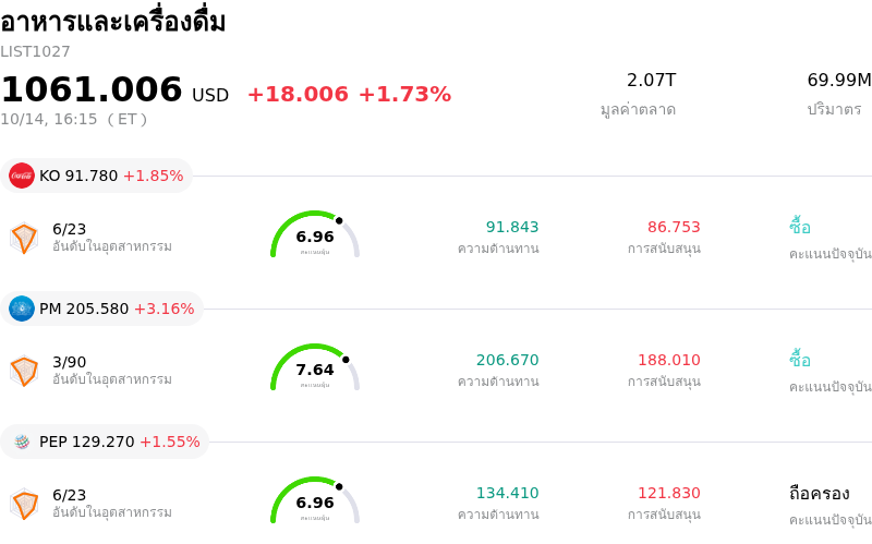 อาหารและเครื่องดื่ม