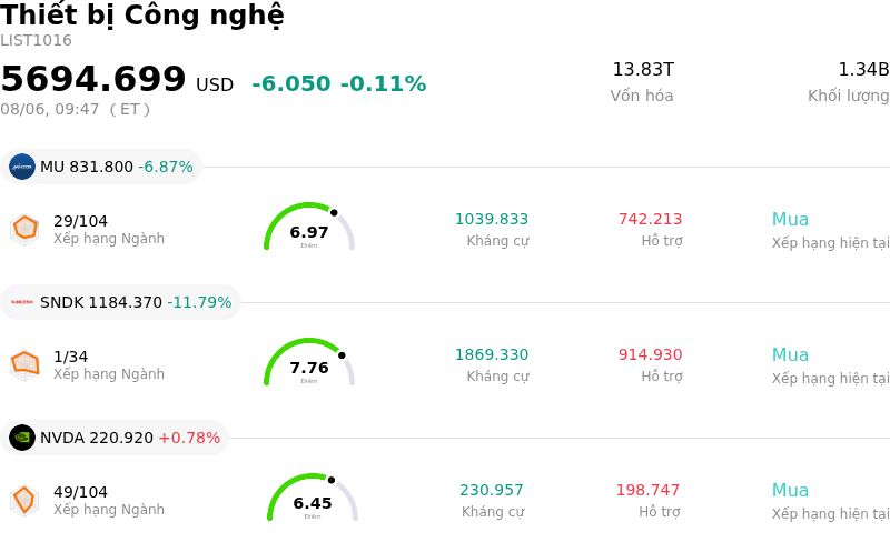 Thiết bị Công nghệ