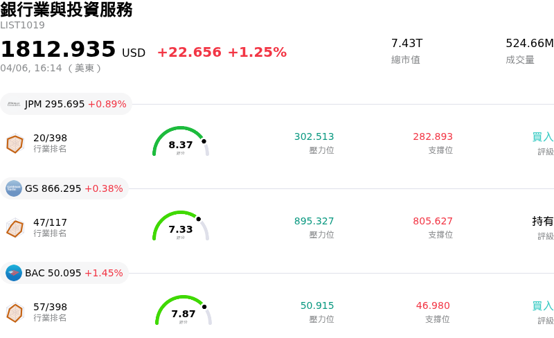 銀行業與投資服務