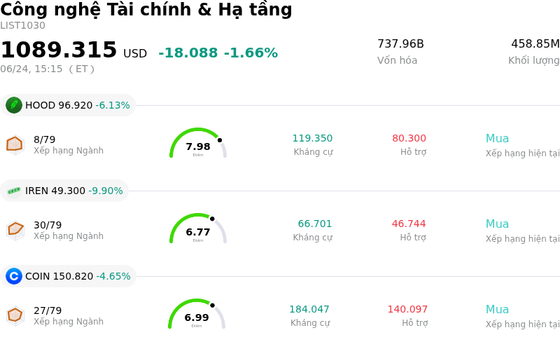 Công nghệ Tài chính & Hạ tầng