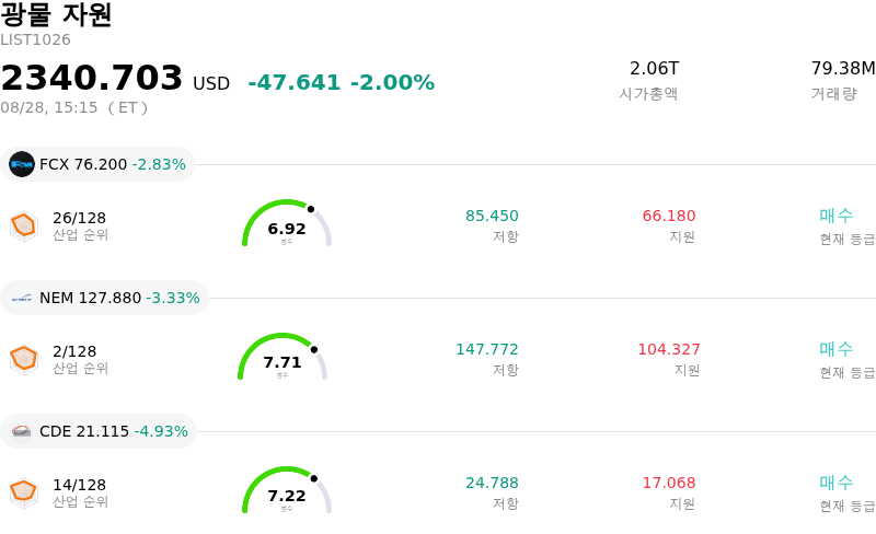 광물 자원