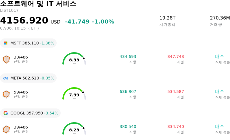 소프트웨어 및 IT 서비스