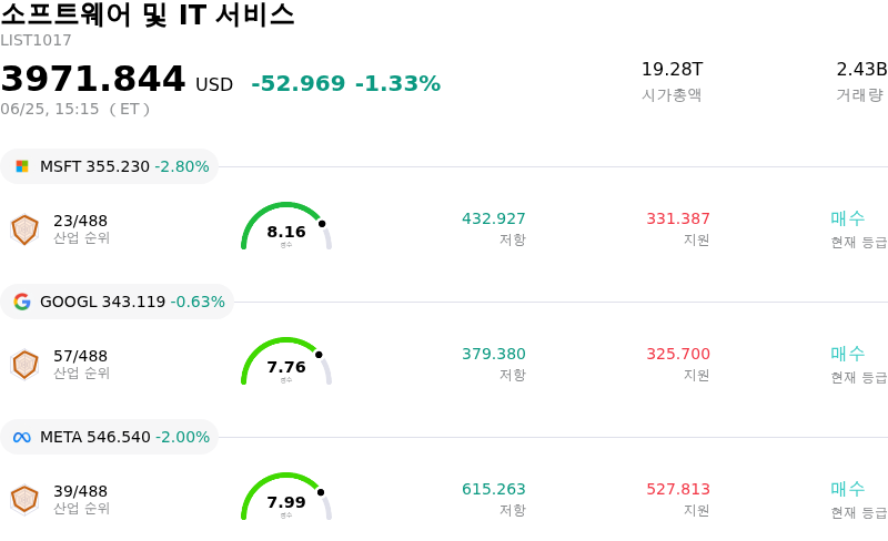 소프트웨어 및 IT 서비스