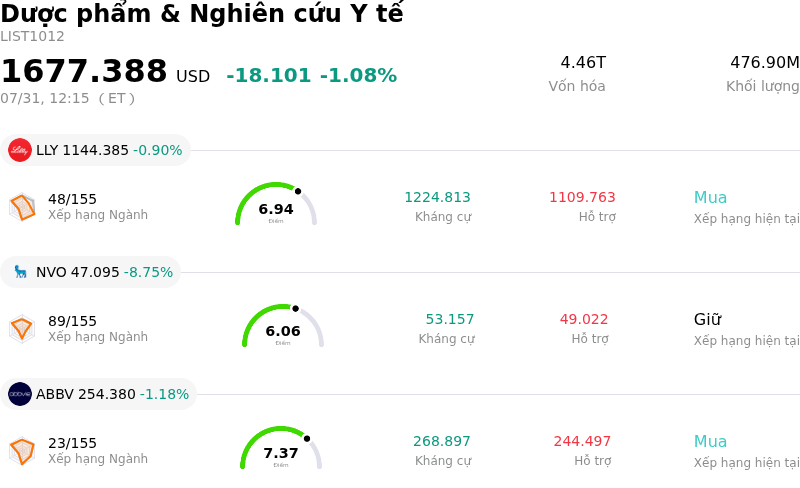 Dược phẩm & Nghiên cứu Y tế