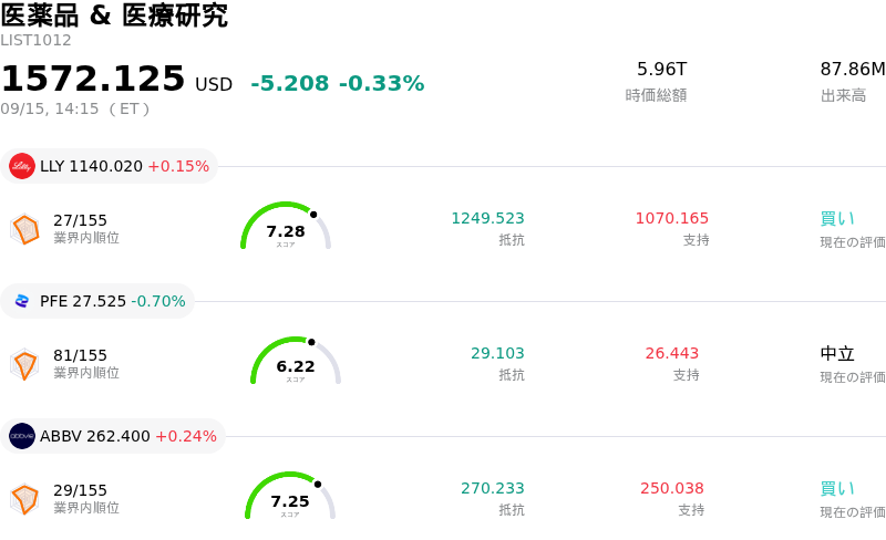 医薬品 & 医療研究