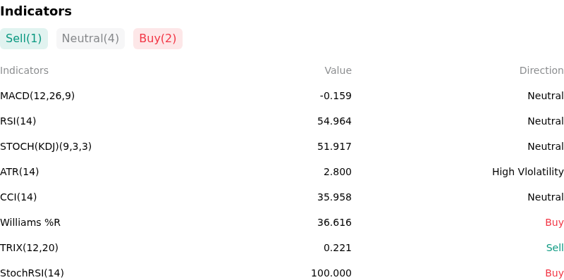 IndicatorAnalysis