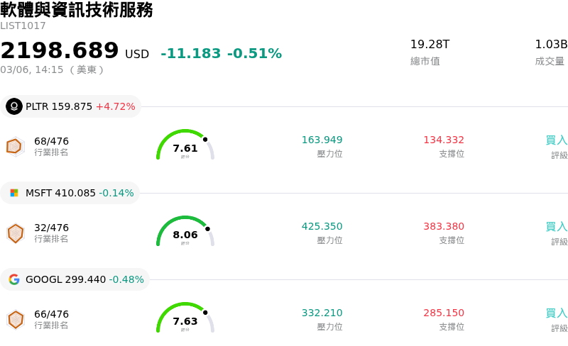 軟體與資訊技術服務