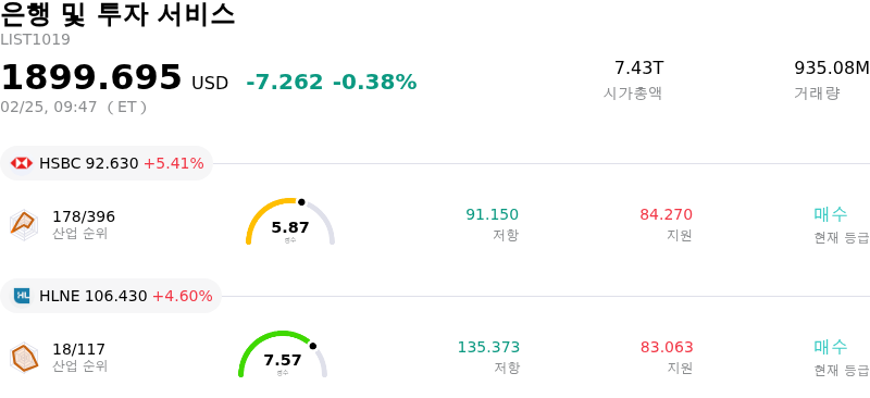 은행 및 투자 서비스