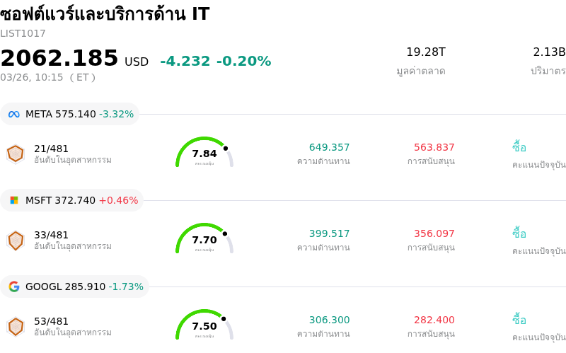ซอฟต์แวร์และบริการด้าน IT