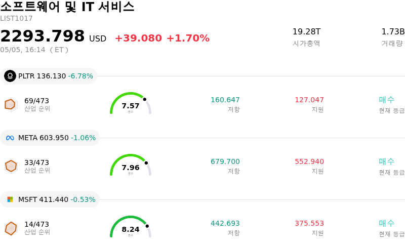 소프트웨어 및 IT 서비스