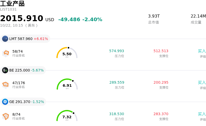 工业产品