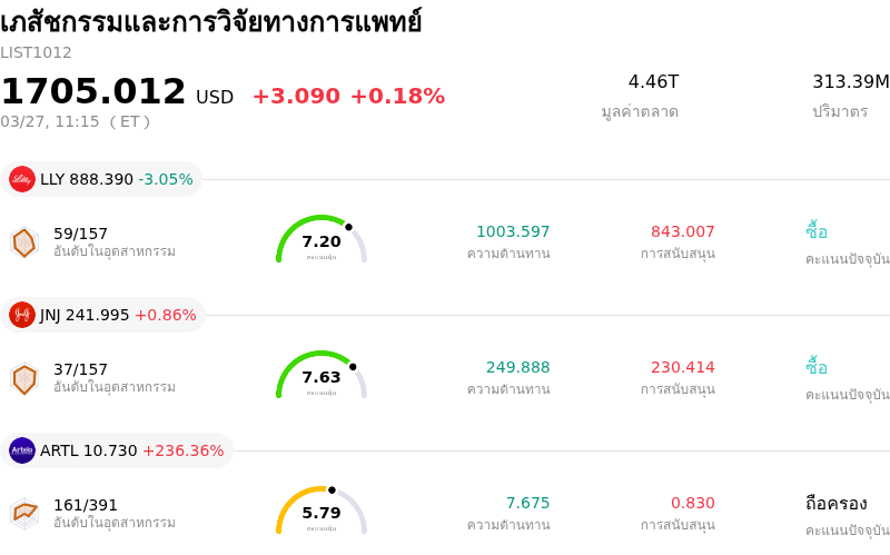 เภสัชกรรมและการวิจัยทางการแพทย์