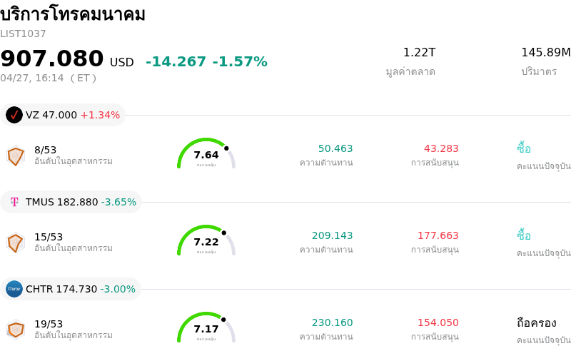 บริการโทรคมนาคม