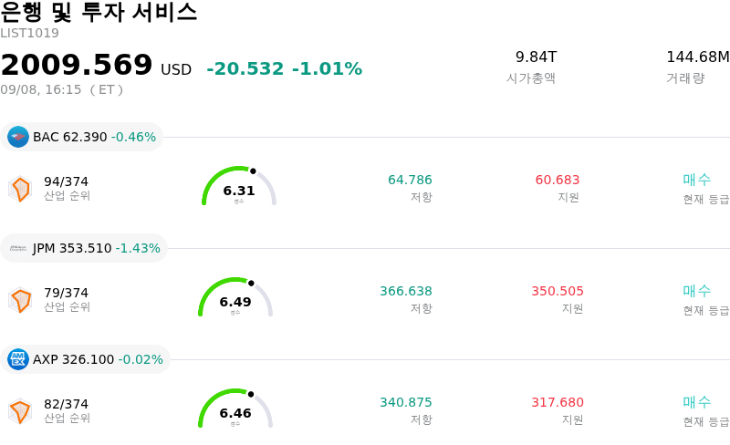 은행 및 투자 서비스