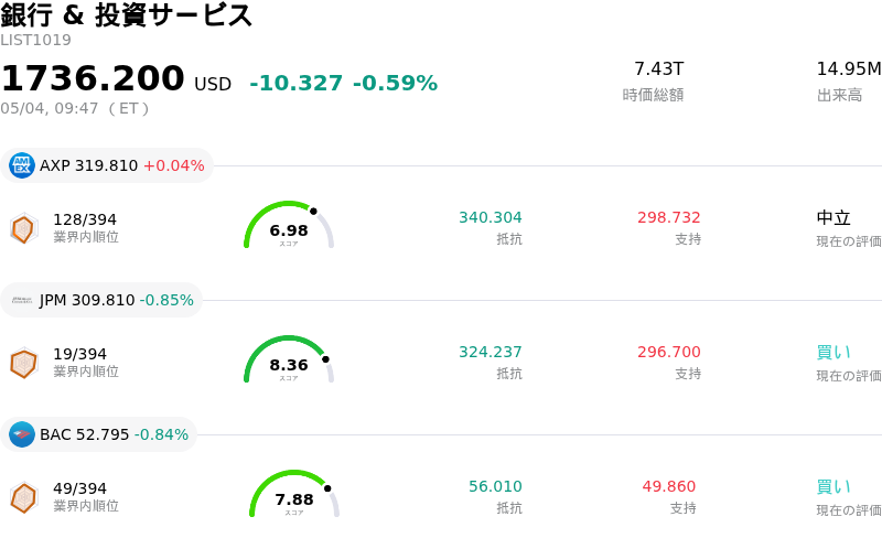 銀行 & 投資サービス