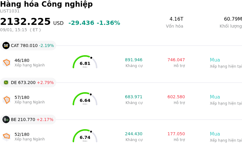 Hàng hóa Công nghiệp