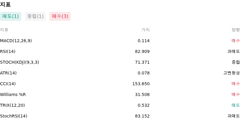 IndicatorAnalysis