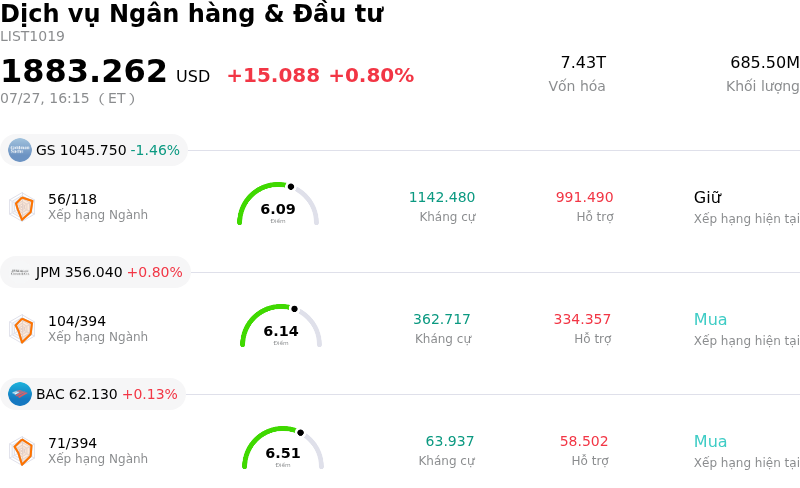 Dịch vụ Ngân hàng & Đầu tư