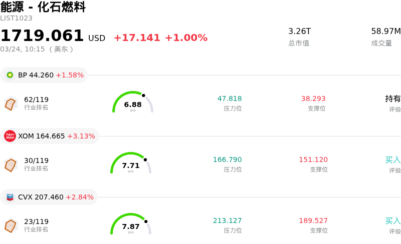 能源 - 化石燃料