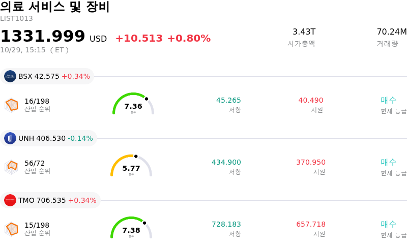 의료 서비스 및 장비