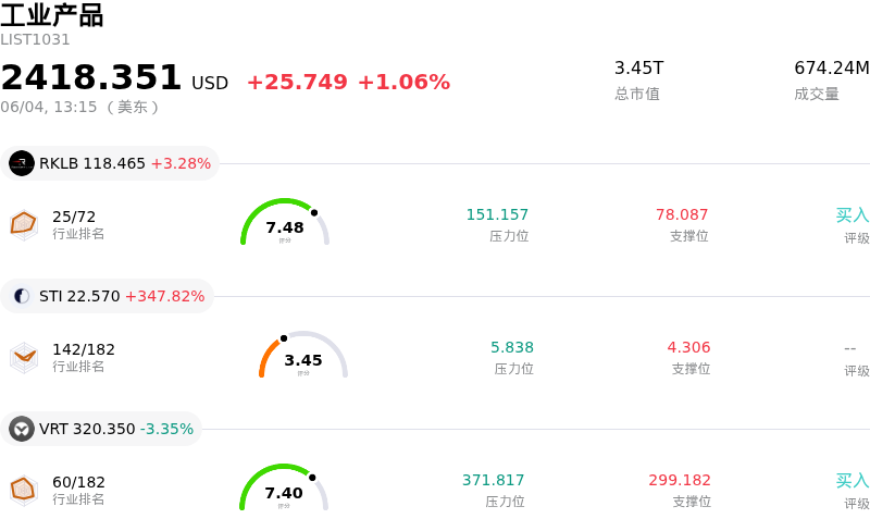 工业产品