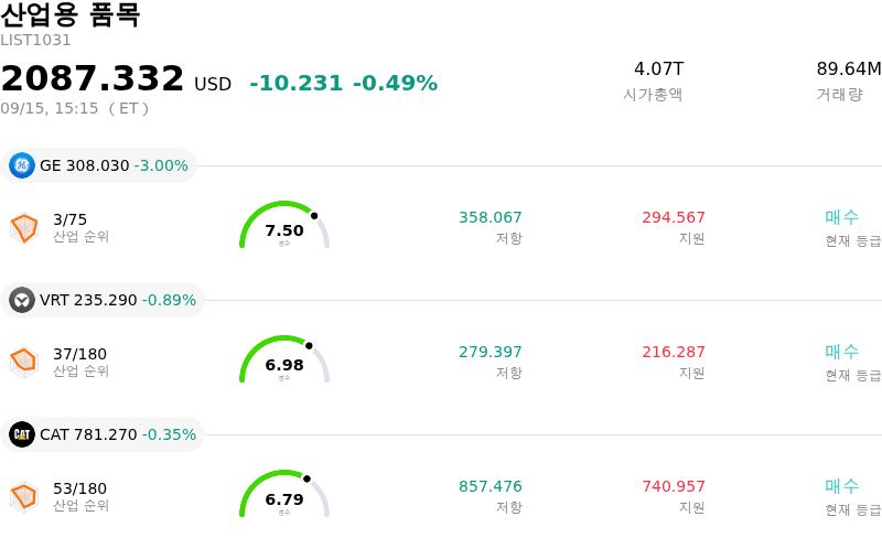 산업용 품목