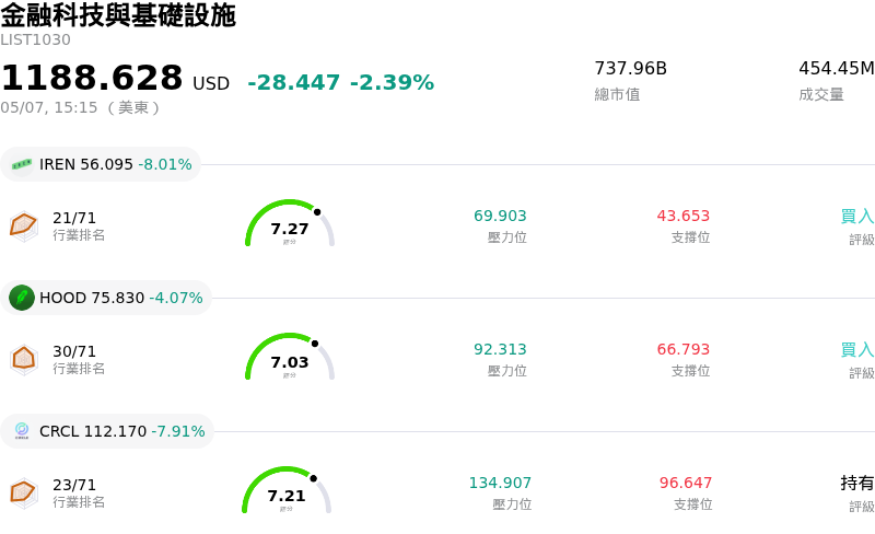 金融科技與基礎設施