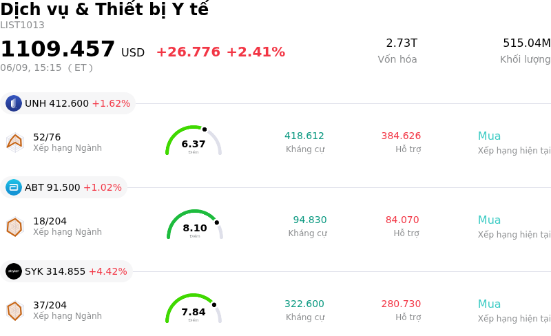 Dịch vụ & Thiết bị Y tế