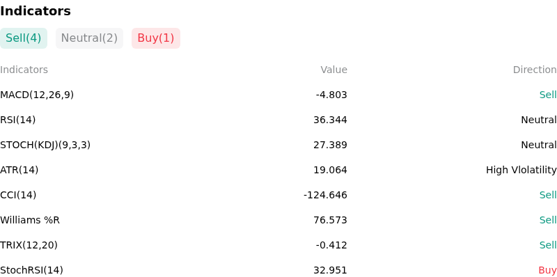 IndicatorAnalysis