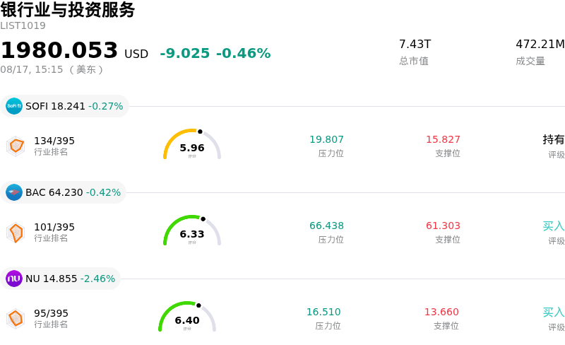 银行业与投资服务
