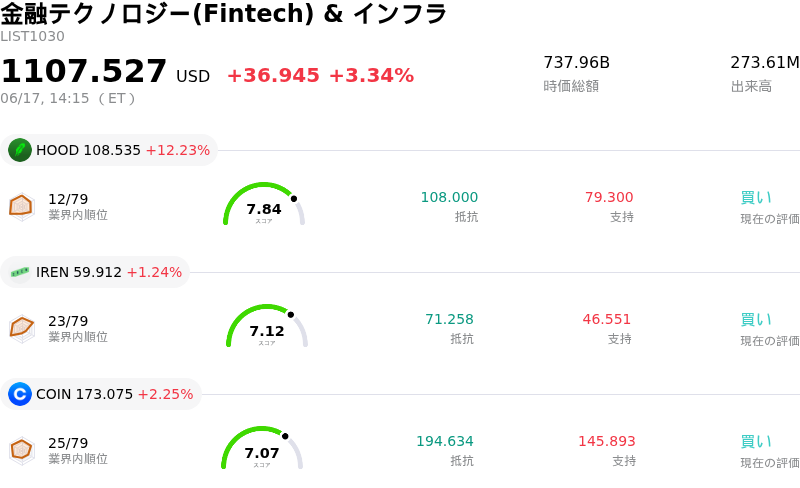 金融テクノロジー(Fintech) & インフラ