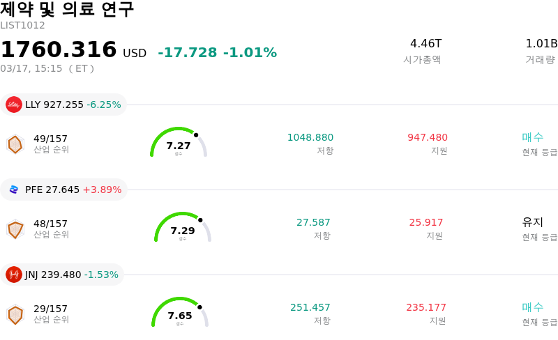제약 및 의료 연구