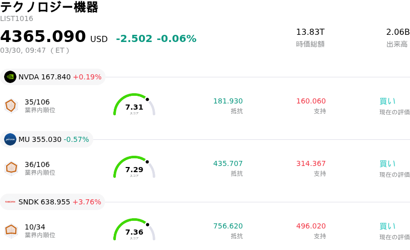 テクノロジー機器