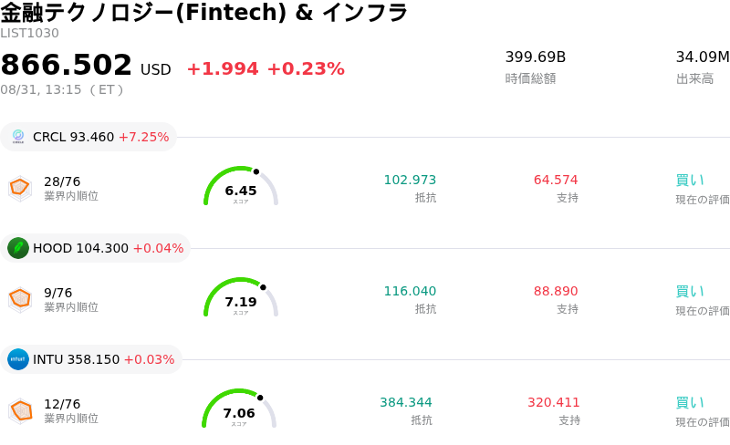 金融テクノロジー(Fintech) & インフラ