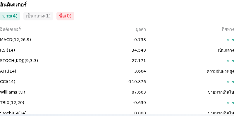 IndicatorAnalysis