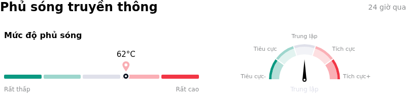 Arista Networks IncPhủ sóng truyền thông