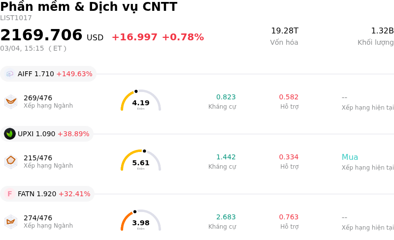 Phần mềm & Dịch vụ CNTT