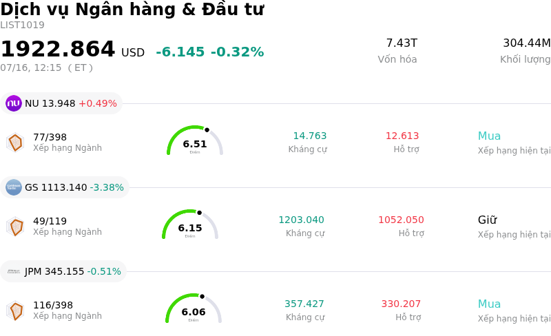 Dịch vụ Ngân hàng & Đầu tư